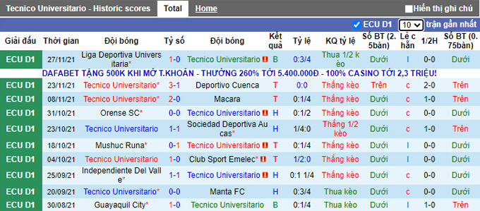 Nhận định, soi kèo Tecnico Universitario vs 9 de Octubre, 7h00 ngày 22/2 - Ảnh 1