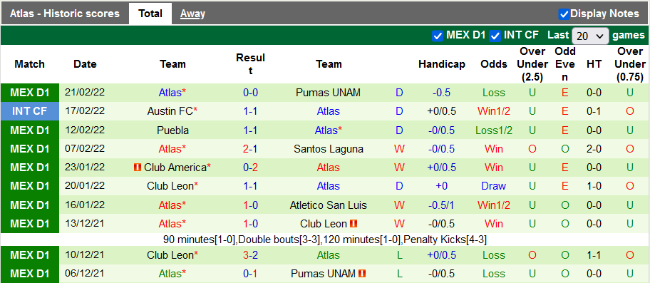 Nhận định, soi kèo Tijuana vs Atlas, 10h00 ngày 26/2 - Ảnh 2