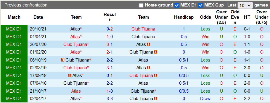 Nhận định, soi kèo Tijuana vs Atlas, 10h00 ngày 26/2 - Ảnh 3