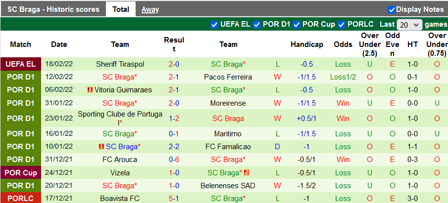 Nhận định, soi kèo Tondela vs Braga, 3h45 ngày 21/2 - Ảnh 2