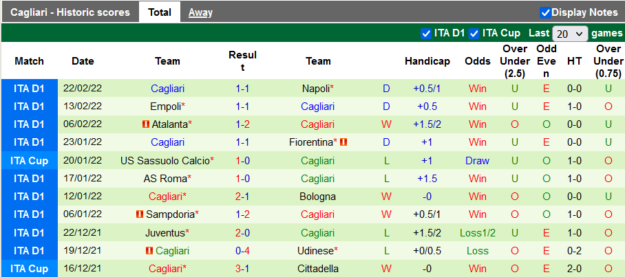 Nhận định, soi kèo Torino vs Cagliari, 18h30 ngày 27/2 - Ảnh 2