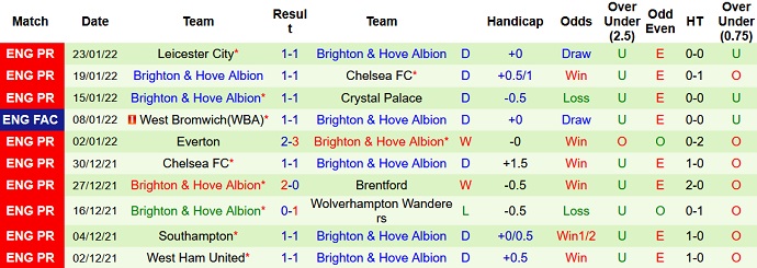 Nhận định, soi kèo Tottenham vs Brighton, 3h00 ngày 6/2 - Ảnh 4