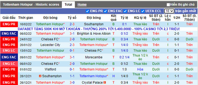 Nhận định, soi kèo Tottenham vs Wolves, 21h00 ngày 13/2 - Ảnh 1