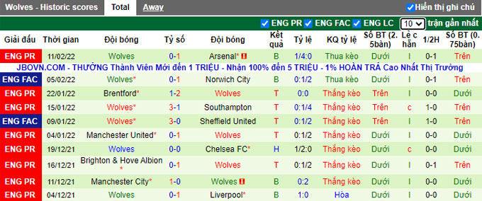 Nhận định, soi kèo Tottenham vs Wolves, 21h00 ngày 13/2 - Ảnh 2