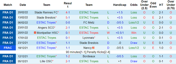 Nhận định, soi kèo Troyes vs Marseille, 23h05 ngày 27/2 - Ảnh 1