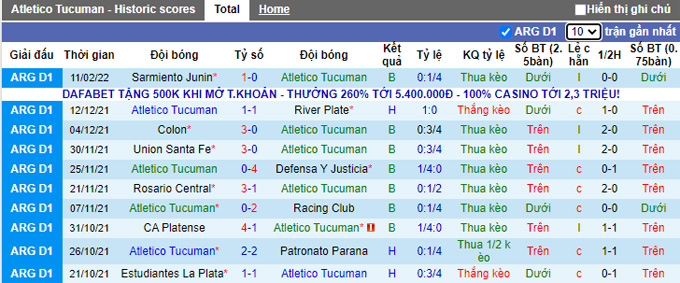 Nhận định, soi kèo Tucuman vs Platense, 7h30 ngày 18/2 - Ảnh 1