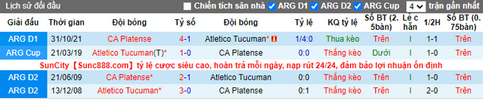 Nhận định, soi kèo Tucuman vs Platense, 7h30 ngày 18/2 - Ảnh 3