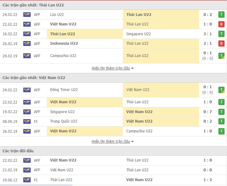 Nhận định, soi kèo U23 Thái Lan vs U23 Việt Nam, 19h30 ngày 26/02 - Ảnh 1