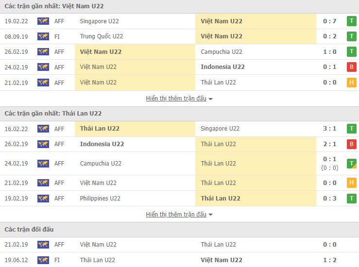 Nhận định, soi kèo U23 Việt Nam vs U23 Thái Lan, 19h00 ngày 22/02 - Ảnh 1