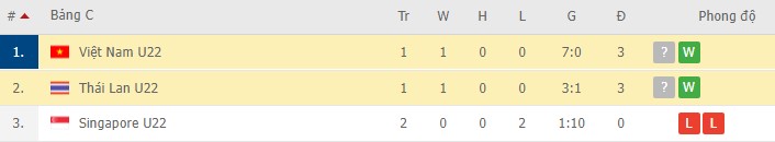 Nhận định, soi kèo U23 Việt Nam vs U23 Thái Lan, 19h00 ngày 22/02 - Ảnh 2