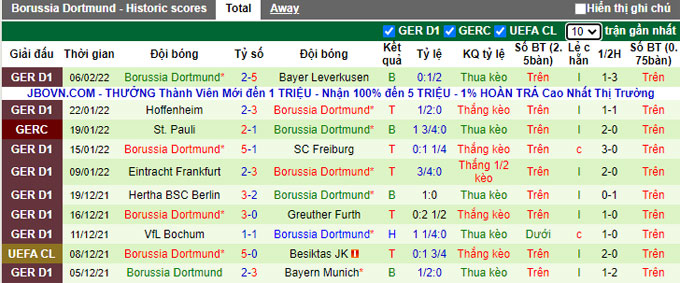 Nhận định, soi kèo Union Berlin vs Dortmund, 21h30 ngày 13/2 - Ảnh 2