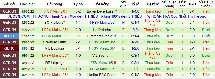 Nhận định, soi kèo Union Berlin vs Mainz, 21h30 ngày 26/2 - Ảnh 2