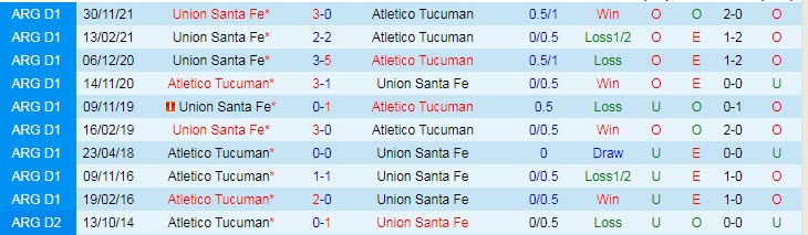 Nhận định, soi kèo Union Santa Fe vs Tucuman, 5h15 ngày 23/2 - Ảnh 3