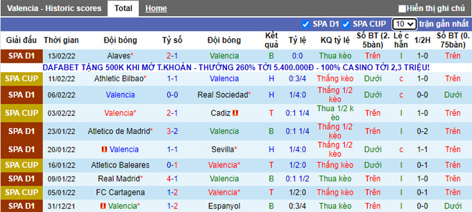 Nhận định, soi kèo Valencia vs Barcelona, 22h15 ngày 20/2 - Ảnh 1