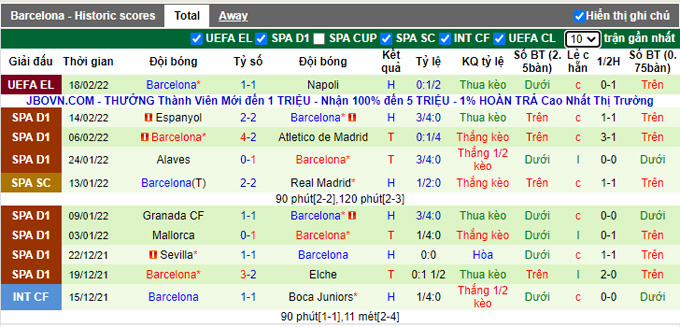 Nhận định, soi kèo Valencia vs Barcelona, 22h15 ngày 20/2 - Ảnh 2