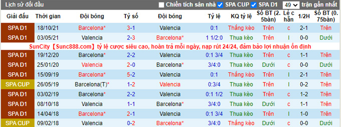 Nhận định, soi kèo Valencia vs Barcelona, 22h15 ngày 20/2 - Ảnh 3