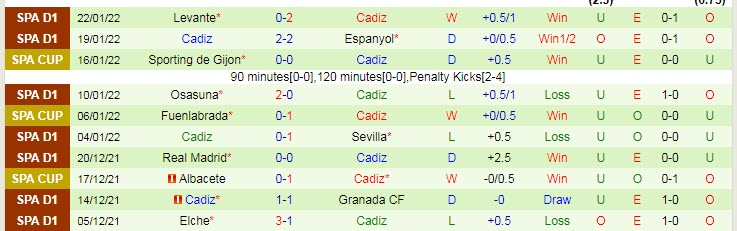 Nhận định, soi kèo Valencia vs Cadiz, 3h ngày 3/2 - Ảnh 2