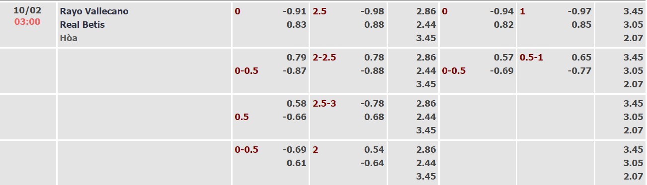 Nhận định, soi kèo Vallecano vs Betis, 03/00 ngày 10/02 - Ảnh 1