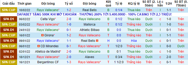 Nhận định, soi kèo Vallecano vs Osasuna, 0h30 ngày 13/2 - Ảnh 1