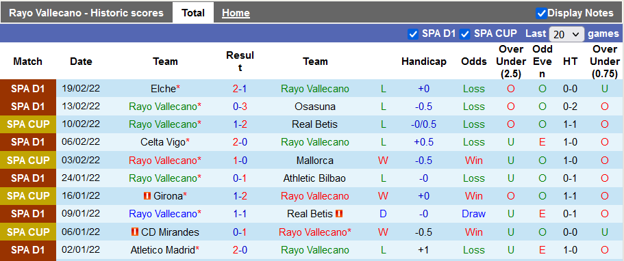 Nhận định, soi kèo Vallecano vs Real Madrid, 0h30 ngày 27/2 - Ảnh 1