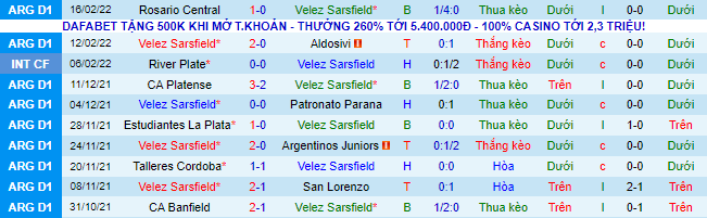 Nhận định, soi kèo Velez Sarsfield vs Independiente, 7h30 ngày 20/2 - Ảnh 2