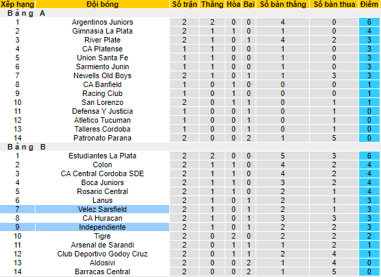 Nhận định, soi kèo Velez Sarsfield vs Independiente, 7h30 ngày 20/2 - Ảnh 4