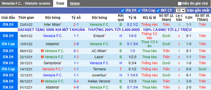 Nhận định, soi kèo Venezia vs Napoli, 21h00 ngày 6/2 - Ảnh 1