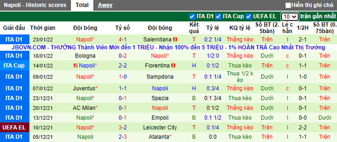 Nhận định, soi kèo Venezia vs Napoli, 21h00 ngày 6/2 - Ảnh 2