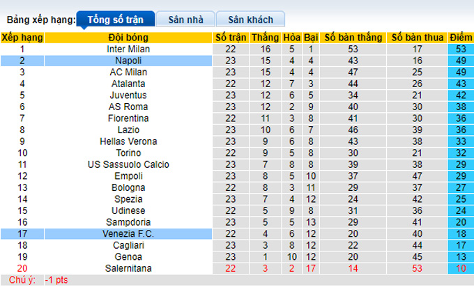 Nhận định, soi kèo Venezia vs Napoli, 21h00 ngày 6/2 - Ảnh 5