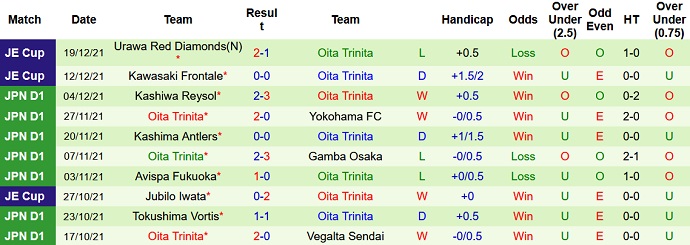 Nhận định, soi kèo Ventforet Kofu vs Oita Trinita, 11h00 ngày 27/2 - Ảnh 4