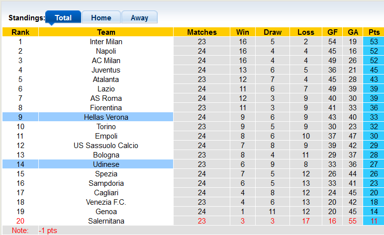 Nhận định, soi kèo Verona vs Udinese, 21h ngày 13/2 - Ảnh 4