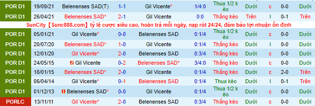 Nhận định, soi kèo Vicente vs Belenenses, 22h30 ngày 19/2 - Ảnh 1