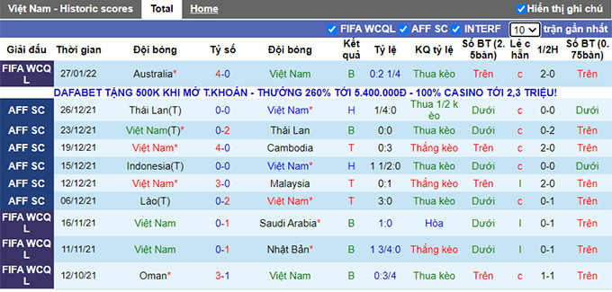 Nhận định, soi kèo Việt Nam vs Trung Quốc, 19h ngày 1/2 - Ảnh 1