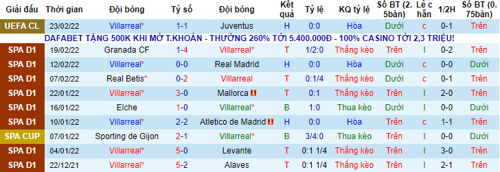 Nhận định, soi kèo Villarreal vs Espanyol, 20h ngày 27/2 - Ảnh 1