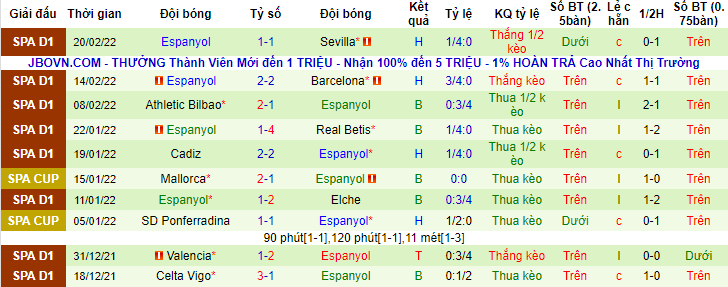 Nhận định, soi kèo Villarreal vs Espanyol, 20h ngày 27/2 - Ảnh 2