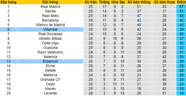 Nhận định, soi kèo Villarreal vs Espanyol, 20h ngày 27/2 - Ảnh 5