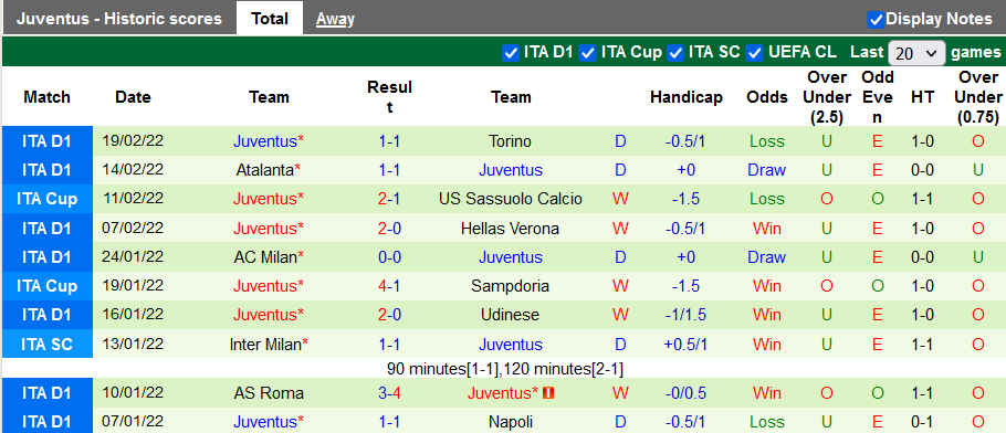 Nhận định, soi kèo Villarreal vs Juventus, 3h00 ngày 23/2 - Ảnh 2