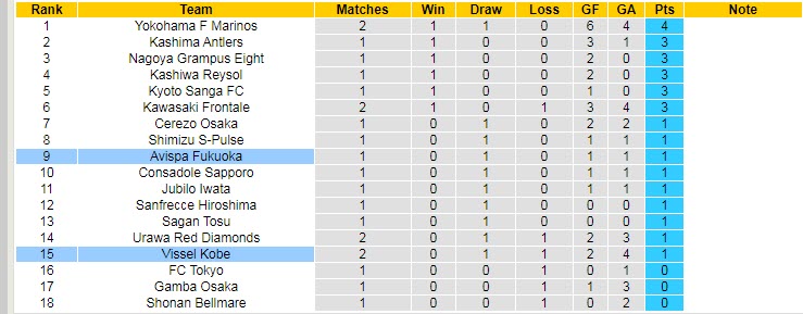 Nhận định, soi kèo Vissel Kobe vs Avispa Fukuoka, 14h ngày 26/2 - Ảnh 4