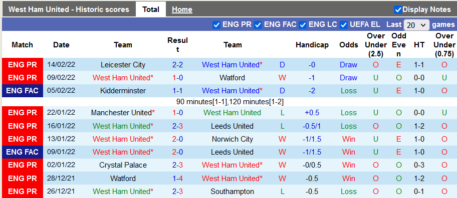 Nhận định, soi kèo West Ham vs Newcastle, 19h30 ngày 19/2 - Ảnh 1