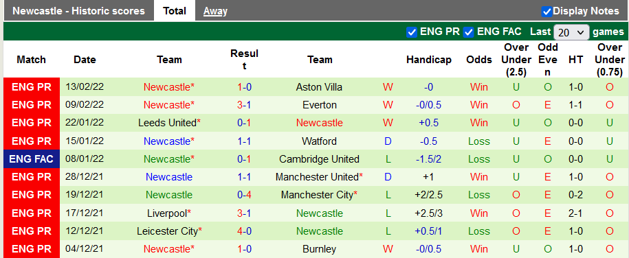 Nhận định, soi kèo West Ham vs Newcastle, 19h30 ngày 19/2 - Ảnh 2