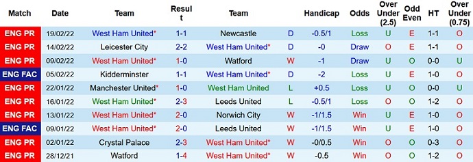 Nhận định, soi kèo West Ham vs Wolves, 21h00 ngày 27/2 - Ảnh 3