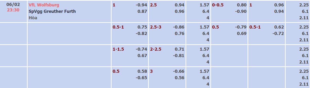 Nhận định, soi kèo Wolfsburg vs Greuther Furth, 23h30 ngày 06/02 - Ảnh 1
