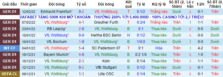 Nhận định, soi kèo Wolfsburg vs Hoffenheim, 21h30 ngày 19/2 - Ảnh 1