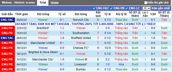 Nhận định, soi kèo Wolves vs Arsenal, 2h45 ngày 11/2 - Ảnh 1