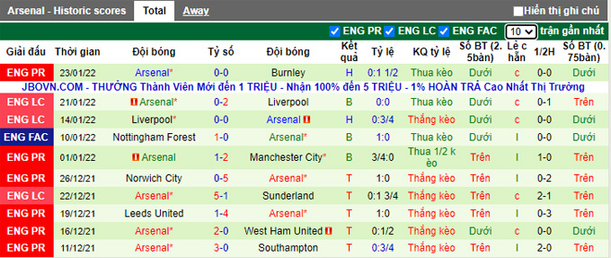 Nhận định, soi kèo Wolves vs Arsenal, 2h45 ngày 11/2 - Ảnh 2