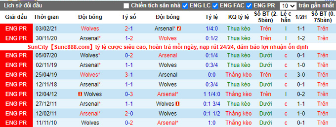 Nhận định, soi kèo Wolves vs Arsenal, 2h45 ngày 11/2 - Ảnh 3