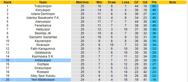 Nhận định, soi kèo Yeni Malatyaspor vs Antalyaspor, 17h30 ngày 19/2 - Ảnh 4