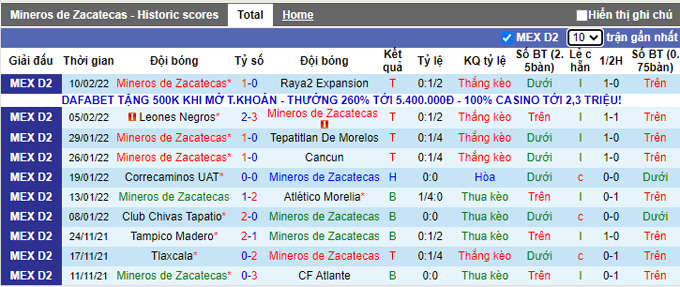 Nhận định, soi kèo Zacatecas vs Alebrijes Oaxaca, 6h00 ngày 23/2 - Ảnh 1