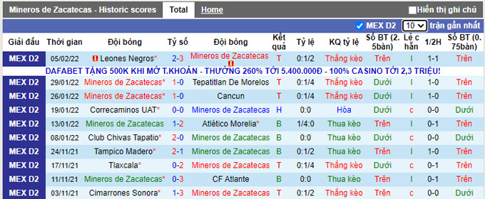 Nhận định, soi kèo Zacatecas vs Raya2 Expansion, 10h05 ngày 10/2 - Ảnh 1