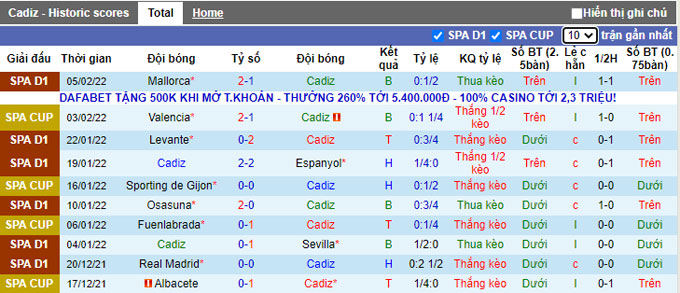 Phân tích kèo hiệp 1 Cadiz vs Celta Vigo, 20h00 ngày 12/2 - Ảnh 1